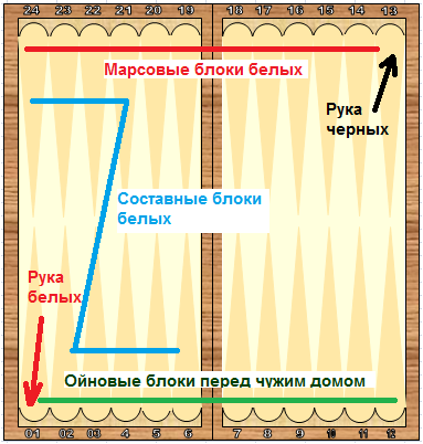 Нарды правила игры с картинками