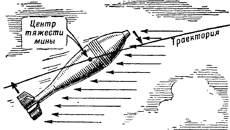 Летит мина. Траектория полета мины 82 мм. Миномет Траектория полета снаряда. Траектория полета минометной мины. Хвостовой стабилизатор снаряда.