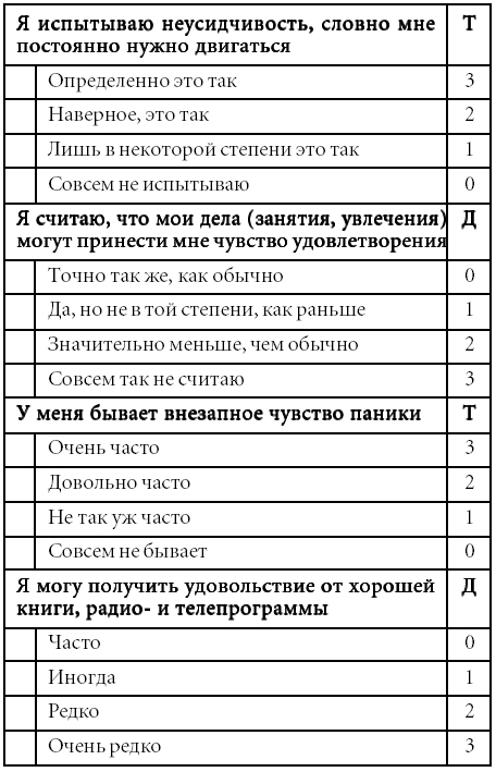 Шкала тревоги и депрессии. Тест на депрессию. Тест не тревожность и депрессию. Тест на депрессию Курпатов. Самый точный тест на депрессию.