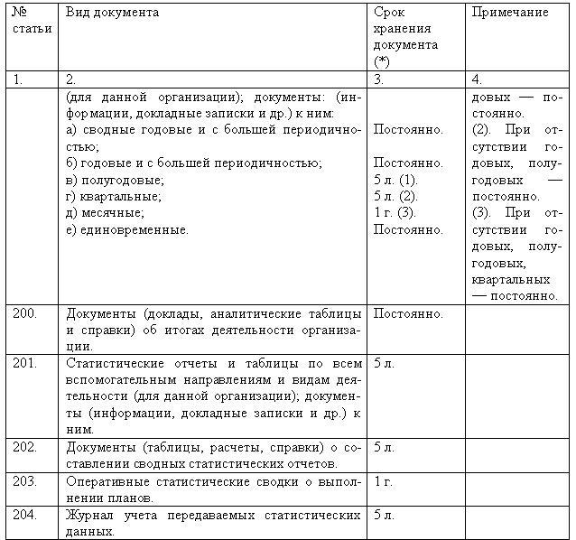 Перечень типовых документов в организации. Делопроизводство таблица. Виды документов таблица. Виды документации в организации. Организационные документы таблица.