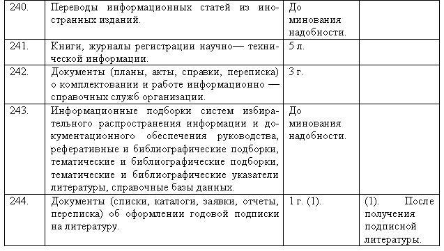 Перечень документов с указанием сроков хранения. До минования надобности. До минования надобности срок хранения. По минованию надобности или по миновании. По минованию надобности вернуть.