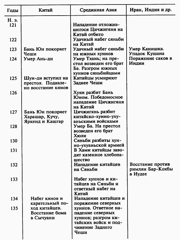 Хронологическая таблица анны ахматовой. Хронологическая таблица Гумилева. Хронологическая таблица Гумилёва кратко. Хронологическая таблица жизни Гумилёва.